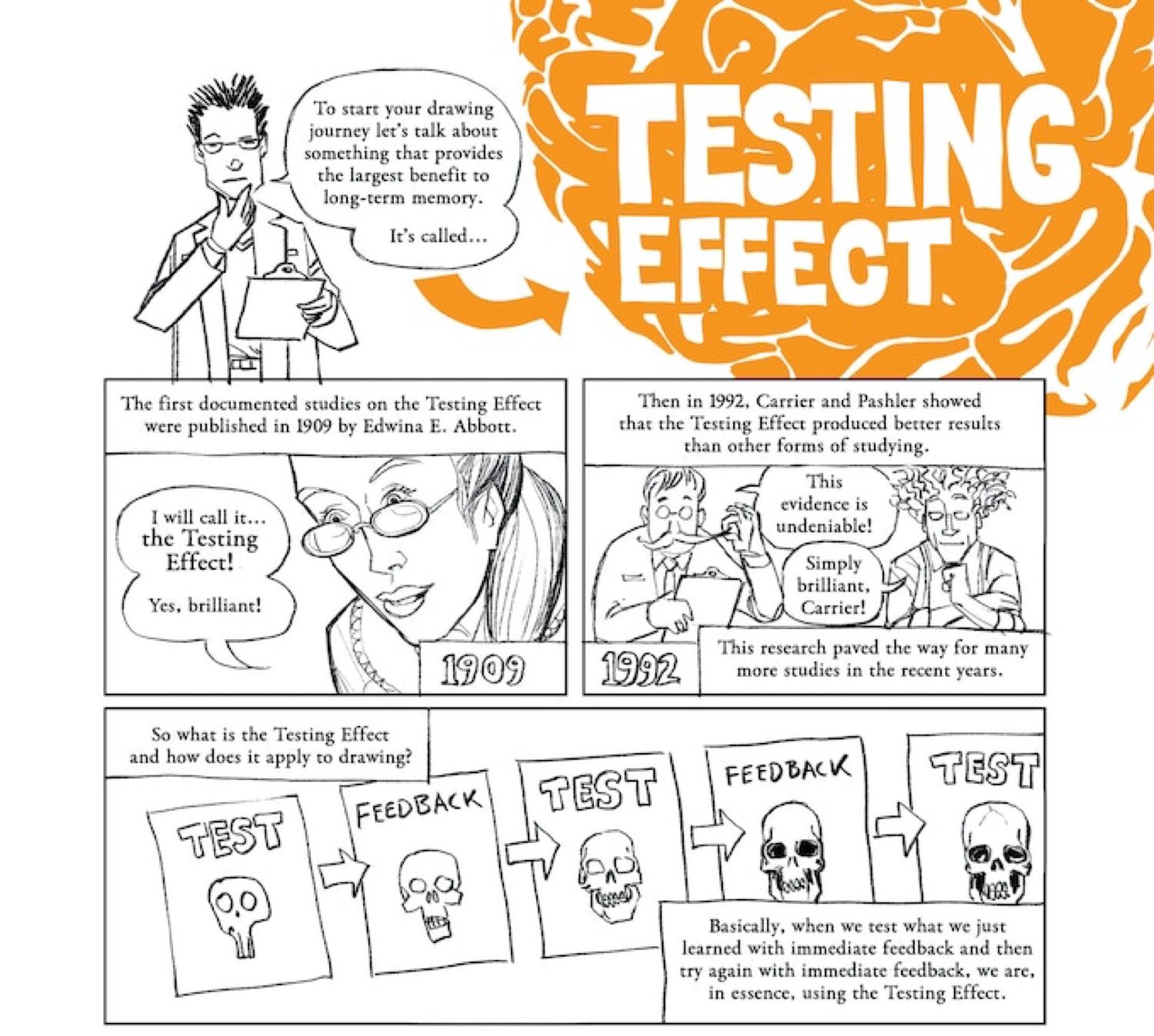 how to draw with the testing effect