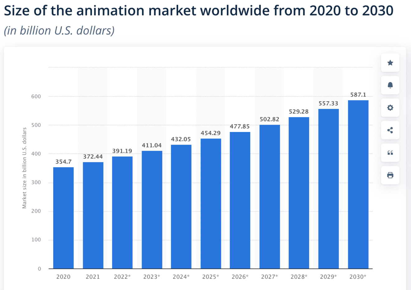 How Much Do Animators Make A Year
