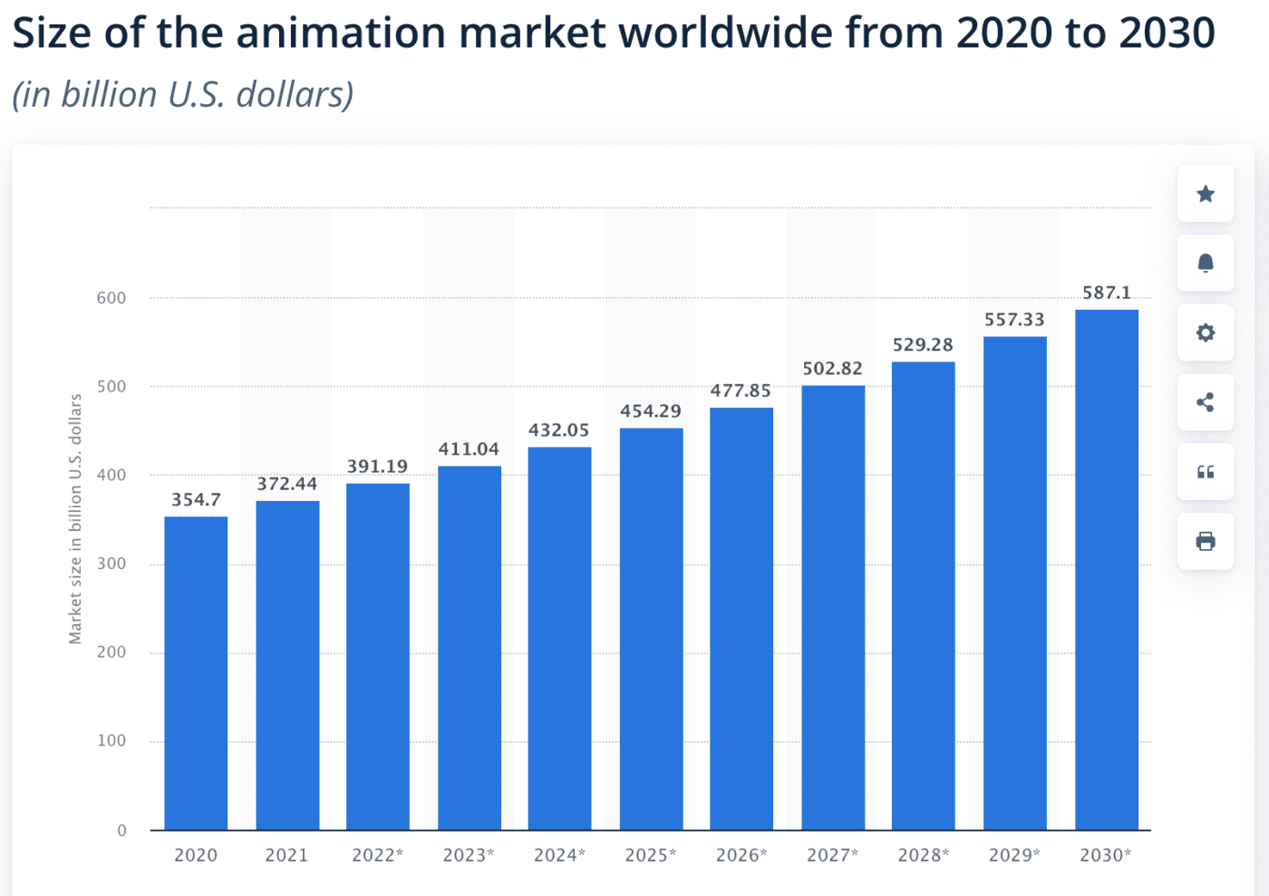 How Much Do Professional Animators Make Per Year? » Mega Pencil - How Much Do Animators Make Per Hour